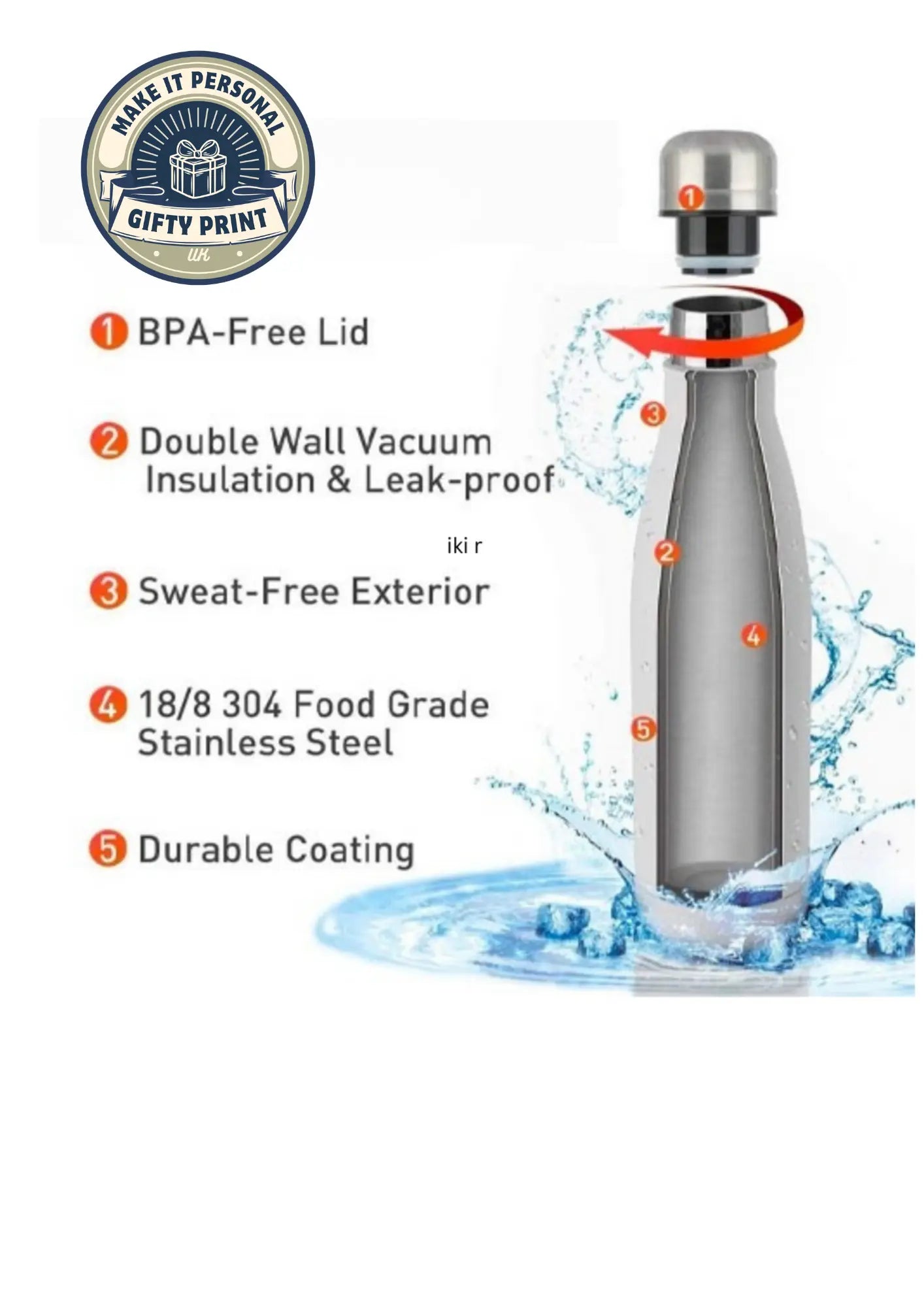 Water Bottle Features